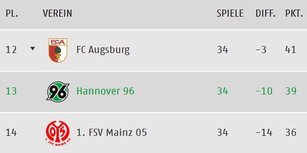 Hannover 96: Startseite